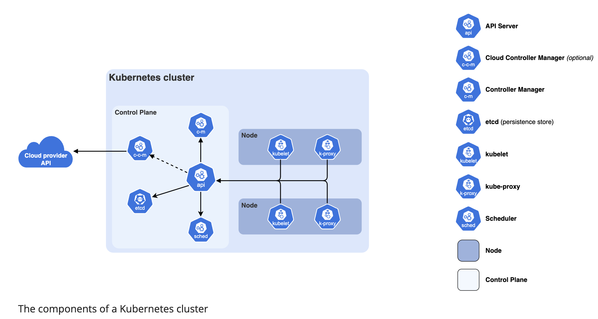 Bootstrapping a Kubernetes Cluster